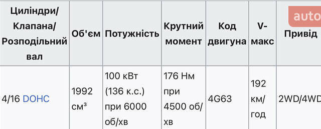 Чорний Міцубісі Аутлендер, об'ємом двигуна 2 л та пробігом 321 тис. км за 5500 $, фото 13 на Automoto.ua