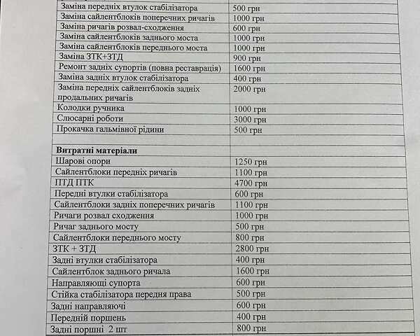 Черный Мицубиси Аутлендер, объемом двигателя 2.4 л и пробегом 242 тыс. км за 6800 $, фото 61 на Automoto.ua