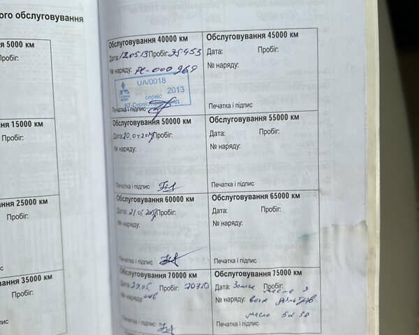 Червоний Міцубісі Аутлендер, об'ємом двигуна 3 л та пробігом 231 тис. км за 9500 $, фото 108 на Automoto.ua