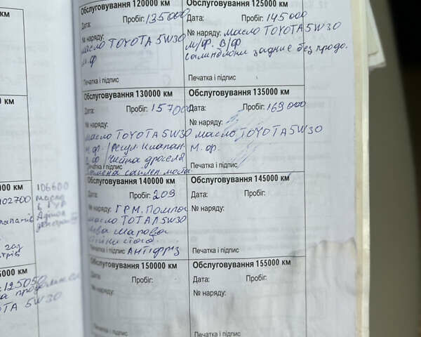 Червоний Міцубісі Аутлендер, об'ємом двигуна 3 л та пробігом 231 тис. км за 9500 $, фото 110 на Automoto.ua