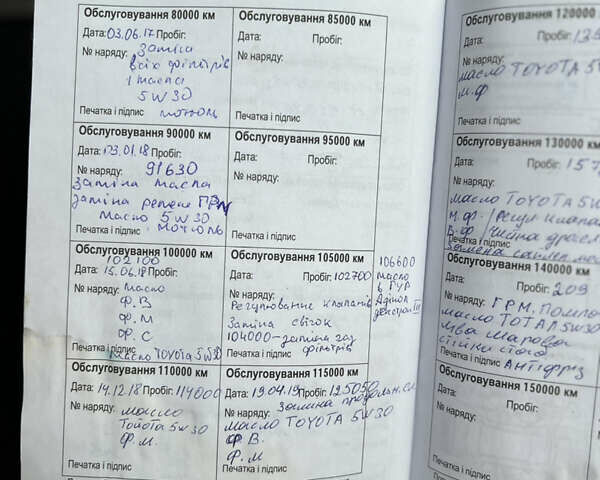 Червоний Міцубісі Аутлендер, об'ємом двигуна 3 л та пробігом 231 тис. км за 9500 $, фото 109 на Automoto.ua