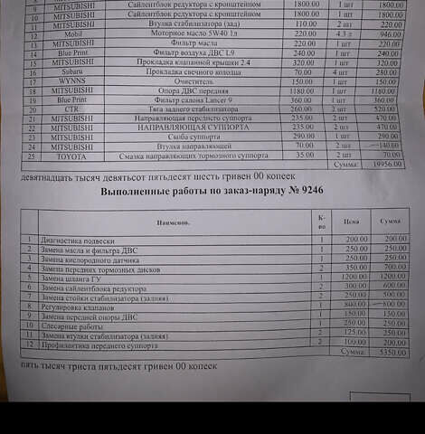 Мицубиси Аутлендер, объемом двигателя 2.4 л и пробегом 280 тыс. км за 5939 $, фото 4 на Automoto.ua