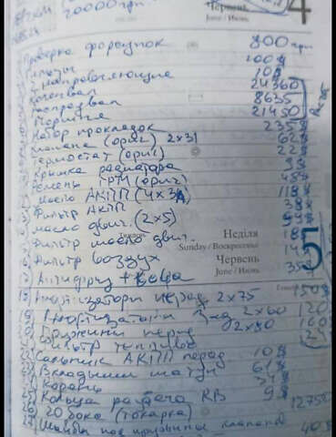 Мицубиси Паджеро Спорт 2011 в Харькове на Automoto.ua Белый Мицубиси Паджеро Спорт, объемом двигателя 2.48 л и пробегом 174 тыс. км за 15250 $, фото 19 на Automoto.ua