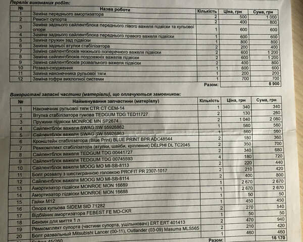 Міцубісі Спейс Стар, об'ємом двигуна 1.6 л та пробігом 280 тис. км за 3850 $, фото 12 на Automoto.ua