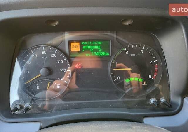 Белый Мицубиси Fuso Canter, объемом двигателя 3 л и пробегом 175 тыс. км за 19900 $, фото 18 на Automoto.ua