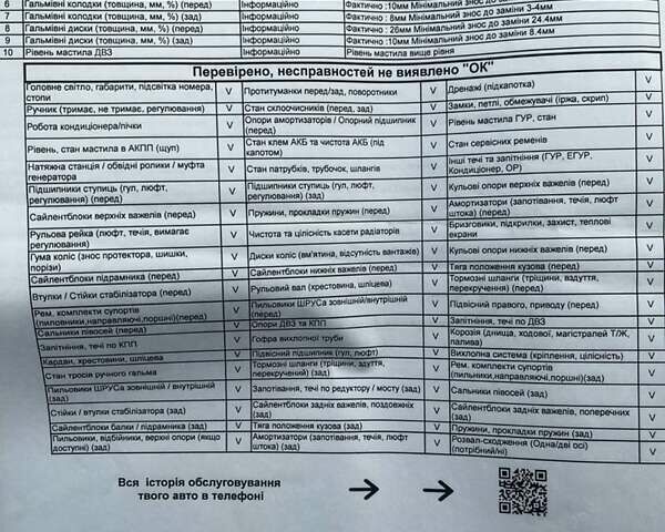 Білий Міцубісі Outlander Sport, об'ємом двигуна 2 л та пробігом 77 тис. км за 14000 $, фото 18 на Automoto.ua