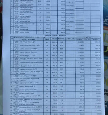 Синій Ніссан Альмера Класік, об'ємом двигуна 0 л та пробігом 213 тис. км за 5000 $, фото 2 на Automoto.ua