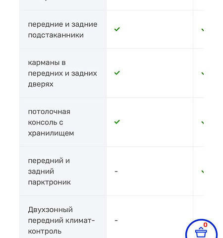 Білий Ніссан Альтіма, об'ємом двигуна 2.5 л та пробігом 96 тис. км за 14900 $, фото 21 на Automoto.ua