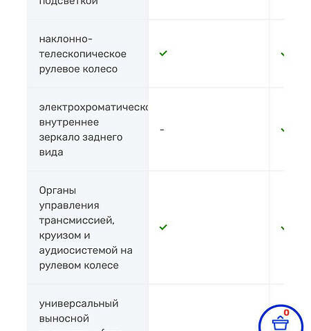 Білий Ніссан Альтіма, об'ємом двигуна 2.5 л та пробігом 96 тис. км за 14900 $, фото 20 на Automoto.ua