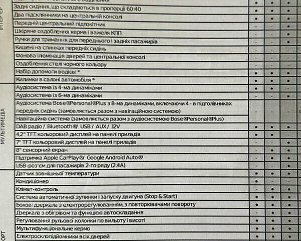 Белый Ниссан Жук, объемом двигателя 1 л и пробегом 39 тыс. км за 19700 $, фото 15 на Automoto.ua