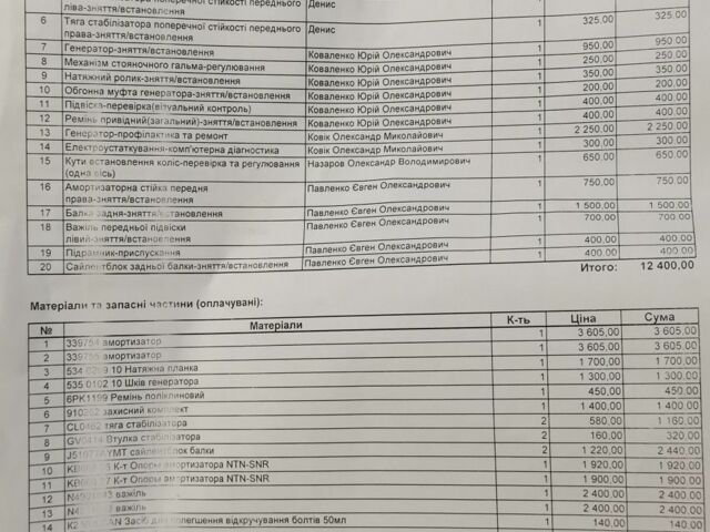 Чорний Ніссан Жук, об'ємом двигуна 0 л та пробігом 260 тис. км за 4100 $, фото 20 на Automoto.ua