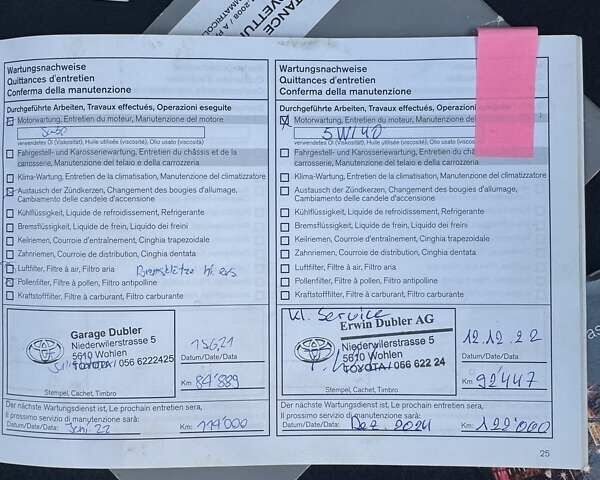 Красный Ниссан Жук, объемом двигателя 1.6 л и пробегом 99 тыс. км за 9887 $, фото 46 на Automoto.ua