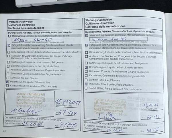 Красный Ниссан Жук, объемом двигателя 1.6 л и пробегом 98 тыс. км за 9988 $, фото 48 на Automoto.ua