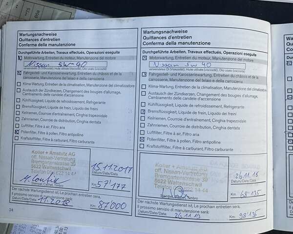 Красный Ниссан Жук, объемом двигателя 1.6 л и пробегом 99 тыс. км за 9887 $, фото 45 на Automoto.ua