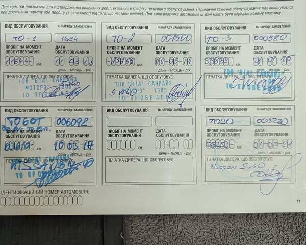 Червоний Ніссан Жук, об'ємом двигуна 1.6 л та пробігом 147 тис. км за 9999 $, фото 36 на Automoto.ua