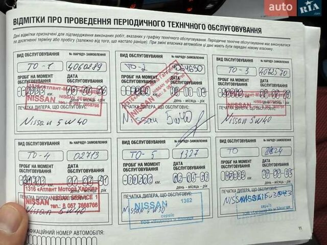 Красный Ниссан Жук, объемом двигателя 1.6 л и пробегом 48 тыс. км за 12800 $, фото 47 на Automoto.ua