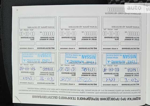 Красный Ниссан Жук, объемом двигателя 1.6 л и пробегом 108 тыс. км за 13200 $, фото 84 на Automoto.ua