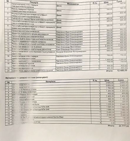 Ниссан Жук, объемом двигателя 1.5 л и пробегом 270 тыс. км за 5100 $, фото 11 на Automoto.ua