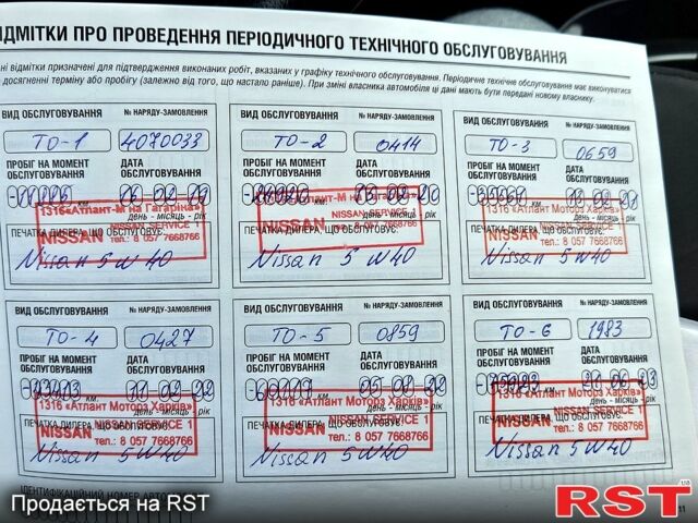 Ниссан Жук, объемом двигателя 1.6 л и пробегом 86 тыс. км за 16700 $, фото 1 на Automoto.ua