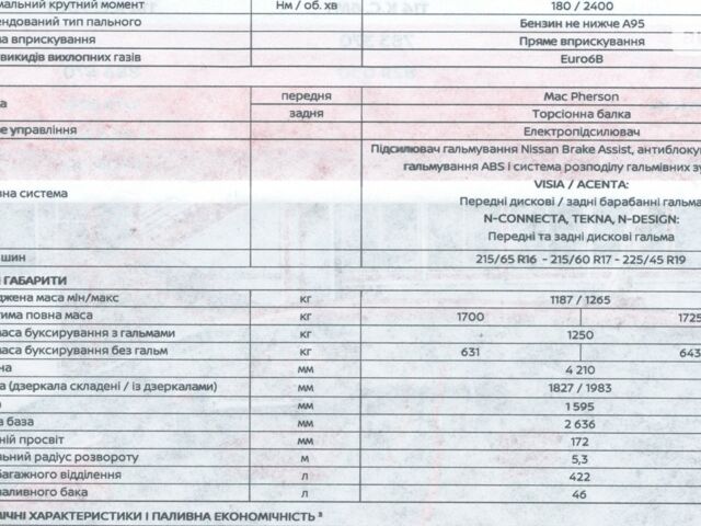 купити нове авто Ніссан Жук 2023 року від офіційного дилера НАСК АВТО Ніссан фото