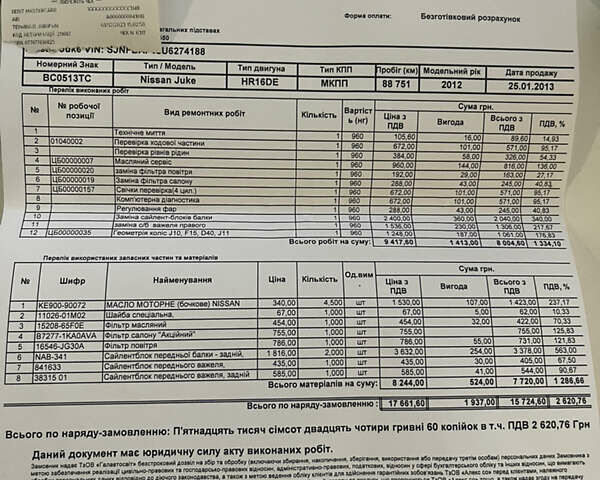 Серый Ниссан Жук, объемом двигателя 1.6 л и пробегом 94 тыс. км за 11000 $, фото 17 на Automoto.ua