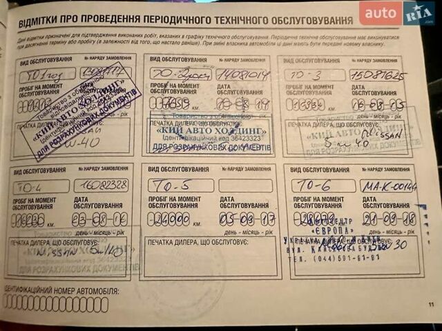Сірий Ніссан Жук, об'ємом двигуна 1.6 л та пробігом 89 тис. км за 10900 $, фото 12 на Automoto.ua