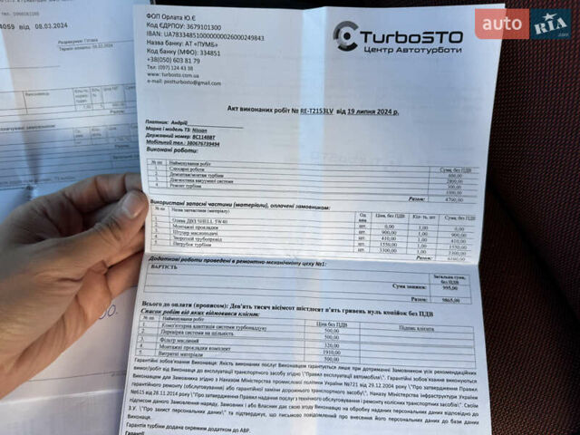 Красный Ниссан Кубистар, объемом двигателя 1.46 л и пробегом 219 тыс. км за 3650 $, фото 31 на Automoto.ua