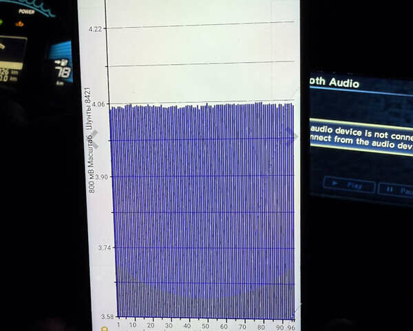Белый Ниссан Лиф, объемом двигателя 0 л и пробегом 124 тыс. км за 4990 $, фото 9 на Automoto.ua