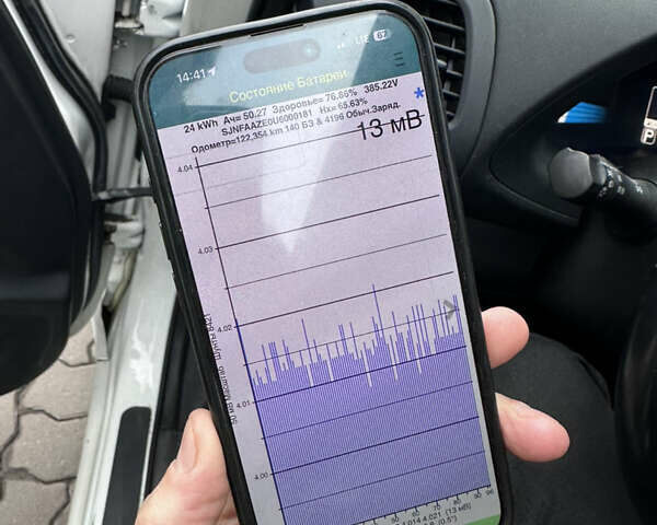 Білий Ніссан Ліф, об'ємом двигуна 0 л та пробігом 122 тис. км за 6200 $, фото 25 на Automoto.ua