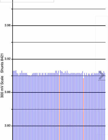 Белый Ниссан Лиф, объемом двигателя 0 л и пробегом 49 тыс. км за 7500 $, фото 21 на Automoto.ua