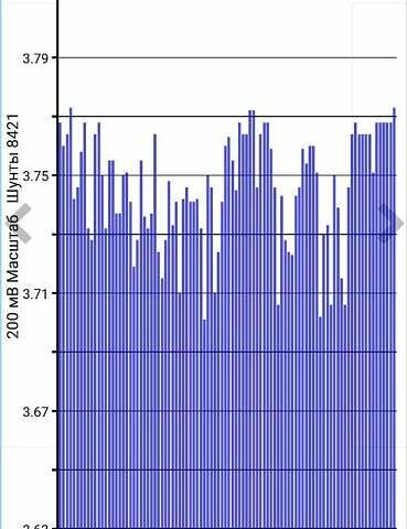 Белый Ниссан Лиф, объемом двигателя 0 л и пробегом 119 тыс. км за 5900 $, фото 1 на Automoto.ua
