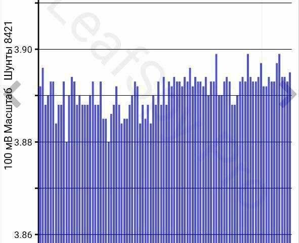 Белый Ниссан Лиф, объемом двигателя 0 л и пробегом 169 тыс. км за 5500 $, фото 9 на Automoto.ua