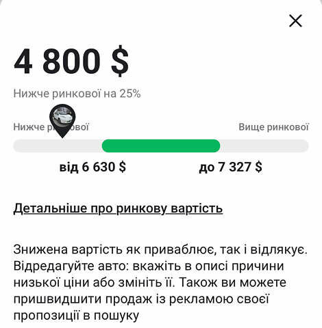 Белый Ниссан Лиф, объемом двигателя 0 л и пробегом 115 тыс. км за 4800 $, фото 13 на Automoto.ua