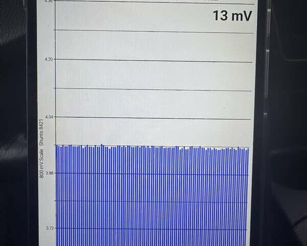 Белый Ниссан Лиф, объемом двигателя 0 л и пробегом 178 тыс. км за 6500 $, фото 19 на Automoto.ua