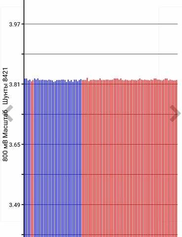 Белый Ниссан Лиф, объемом двигателя 0 л и пробегом 288 тыс. км за 3999 $, фото 7 на Automoto.ua