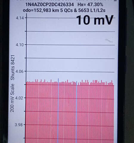 Білий Ніссан Ліф, об'ємом двигуна 0 л та пробігом 150 тис. км за 6800 $, фото 20 на Automoto.ua