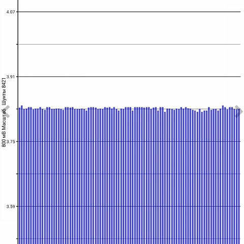 Белый Ниссан Лиф, объемом двигателя 0 л и пробегом 122 тыс. км за 6200 $, фото 24 на Automoto.ua