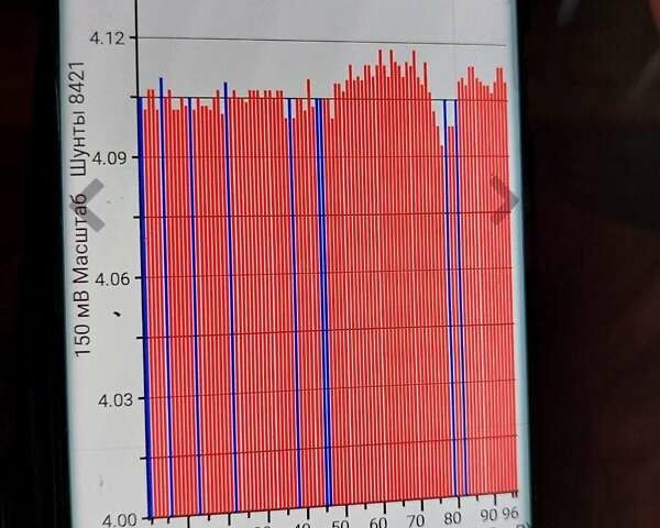 Белый Ниссан Лиф, объемом двигателя 0 л и пробегом 101 тыс. км за 8700 $, фото 8 на Automoto.ua