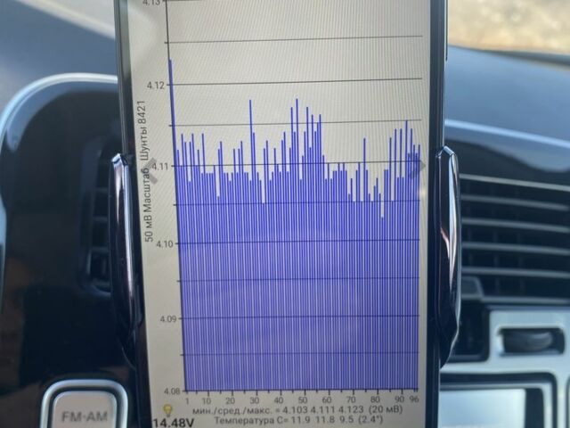 Белый Ниссан Лиф, объемом двигателя 0 л и пробегом 83 тыс. км за 7250 $, фото 8 на Automoto.ua