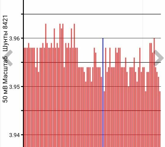 Белый Ниссан Лиф, объемом двигателя 0 л и пробегом 151 тыс. км за 8600 $, фото 18 на Automoto.ua