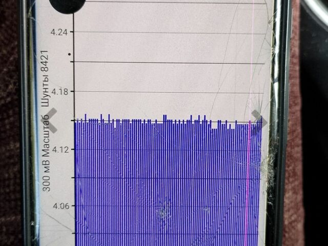 Білий Ніссан Ліф, об'ємом двигуна 0 л та пробігом 175 тис. км за 13300 $, фото 3 на Automoto.ua