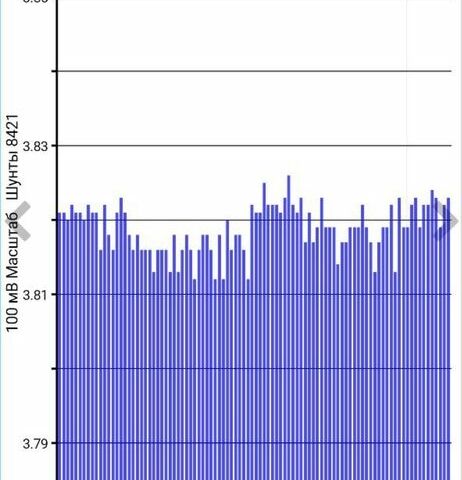 Ниссан Лиф 2014 в Виннице на Automoto.ua Белый Ниссан Лиф, объемом двигателя 0 л и пробегом 132 тыс. км за 5700 $, фото 16 на Automoto.ua