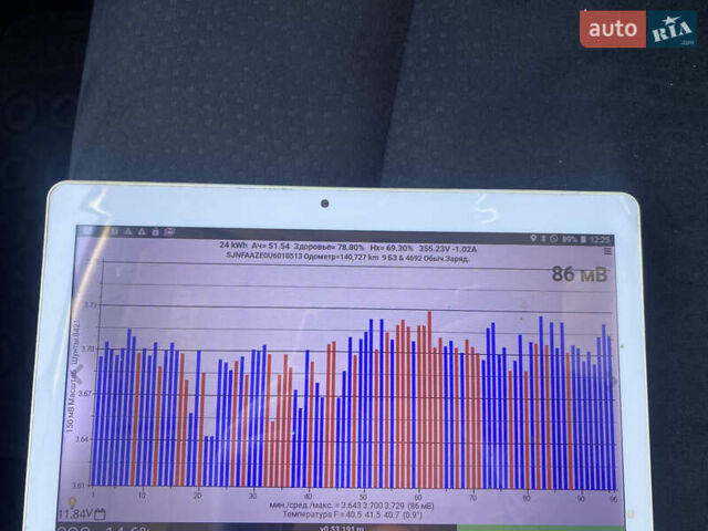 Белый Ниссан Лиф, объемом двигателя 0 л и пробегом 140 тыс. км за 5450 $, фото 35 на Automoto.ua