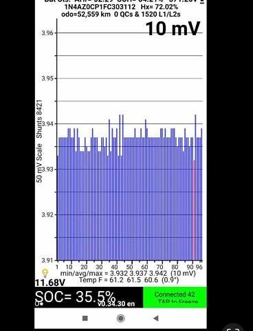 Белый Ниссан Лиф, объемом двигателя 0 л и пробегом 100 тыс. км за 8500 $, фото 19 на Automoto.ua