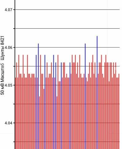 Білий Ніссан Ліф, об'ємом двигуна 0 л та пробігом 191 тис. км за 6700 $, фото 17 на Automoto.ua
