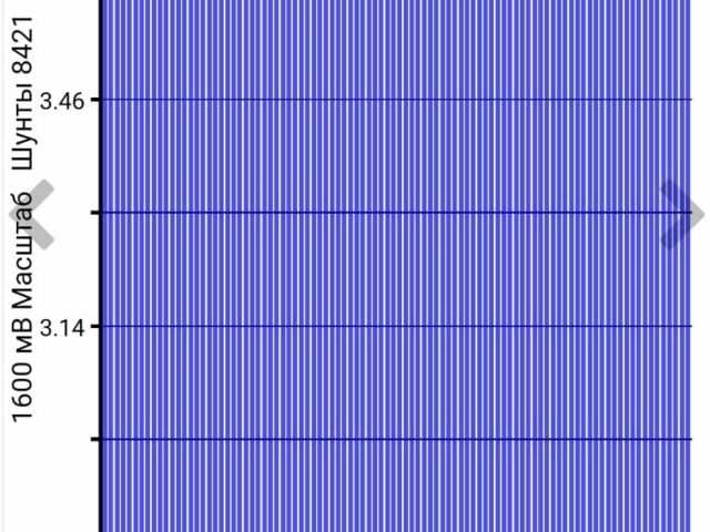 Белый Ниссан Лиф, объемом двигателя 0 л и пробегом 96 тыс. км за 7500 $, фото 17 на Automoto.ua