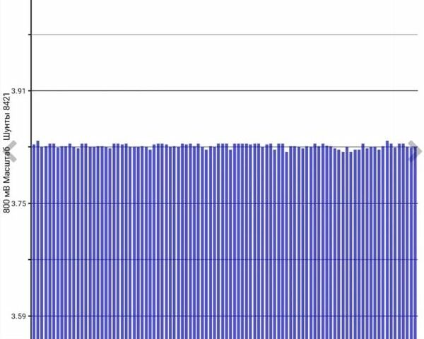 Білий Ніссан Ліф, об'ємом двигуна 0 л та пробігом 122 тис. км за 6200 $, фото 23 на Automoto.ua