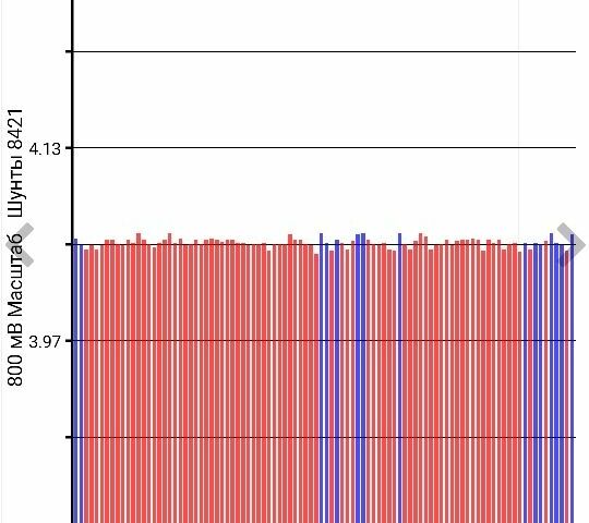 Белый Ниссан Лиф, объемом двигателя 0 л и пробегом 200 тыс. км за 4299 $, фото 2 на Automoto.ua