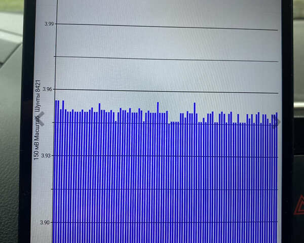 Білий Ніссан Ліф, об'ємом двигуна 0 л та пробігом 167 тис. км за 6700 $, фото 16 на Automoto.ua