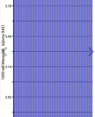 Белый Ниссан Лиф, объемом двигателя 0 л и пробегом 96 тыс. км за 7500 $, фото 17 на Automoto.ua